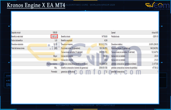 Kronos Engine X EA MT4 Backtest