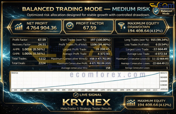 Krynex EA MT5 Backtest