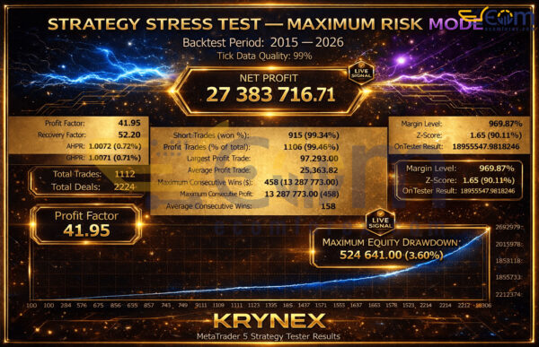 Krynex EA MT5 Backtests