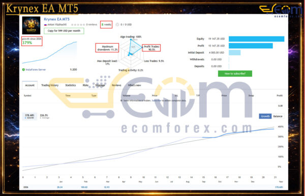 Krynex EA MT5 Live Result