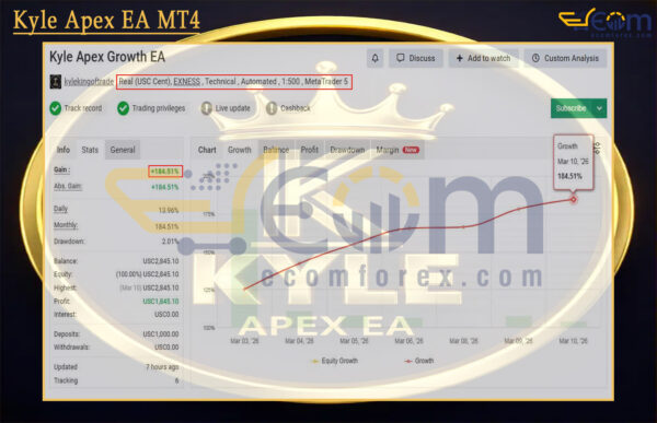 Kyle Apex EA MT4 Live Result MyfxBook