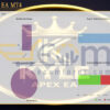 Kyle Apex EA MT4 Live Result MyfxBooks