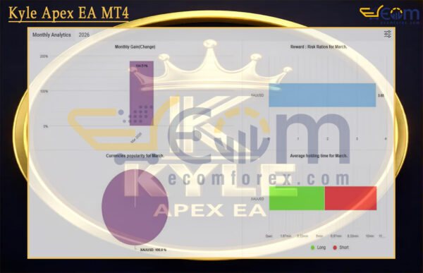 Kyle Apex EA MT4 Live Result MyfxBooks