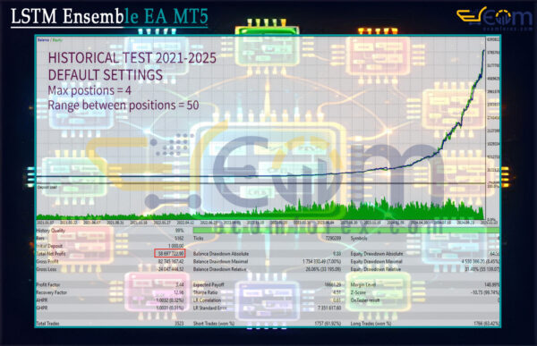 LSTM Ensemble EA MT5 Backtest