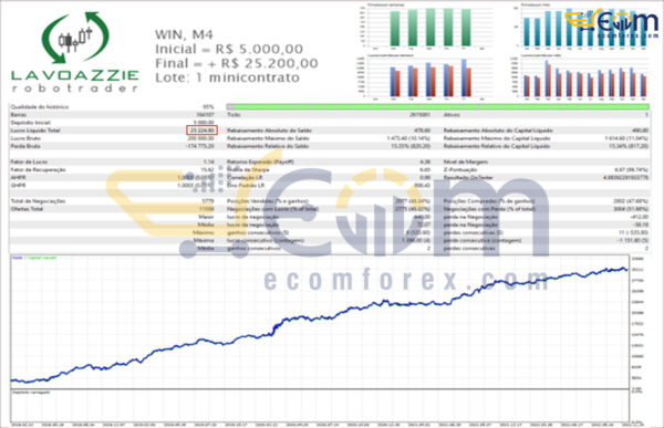 Lavoazzie Robotrader EA MT5 Backtest