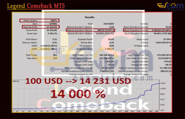 Legend Comeback MT5 Backtests