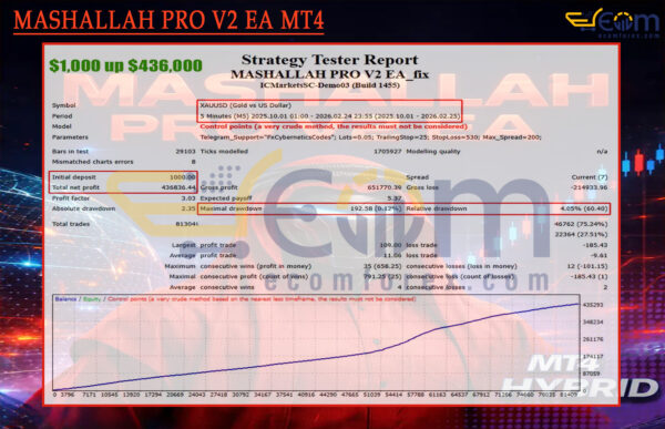MASHALLAH PRO V2 EA MT4 Backtest