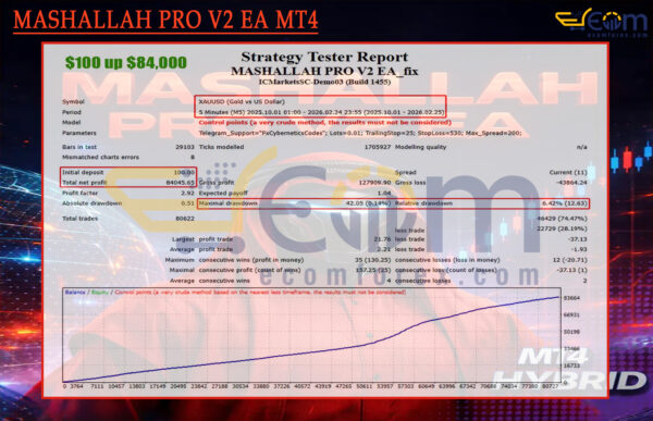 MASHALLAH PRO V2 EA MT4 Backtests
