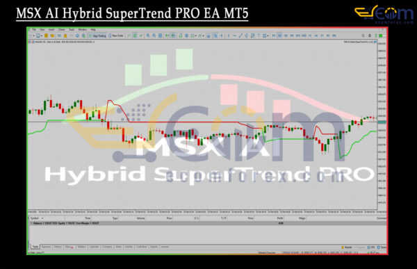 MSX AI Hybrid SuperTrend PRO EA MT5 Review