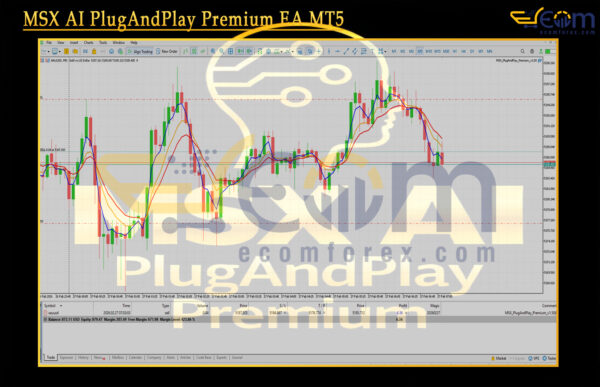MSX AI PlugAndPlay Premium EA MT5 Review