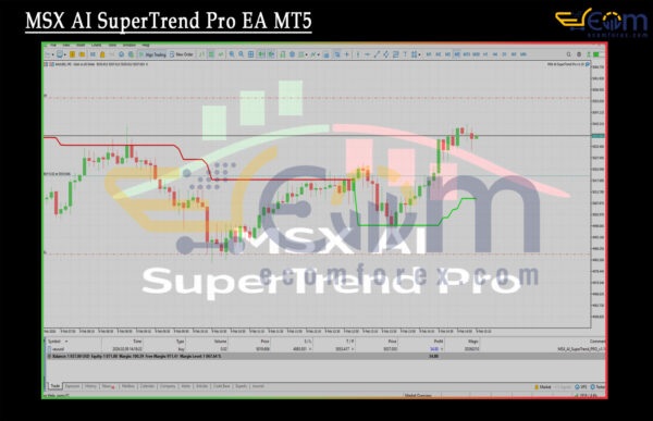 MSX AI SuperTrend Pro EA MT5 Review