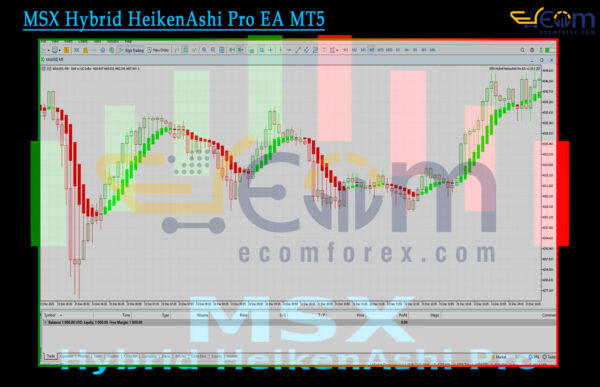MSX Hybrid HeikenAshi Pro EA MT5 Review