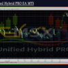 MSX Unified Hybrid PRO EA MT5 Review