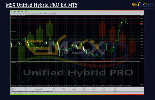 MSX Unified Hybrid PRO EA MT5 Review