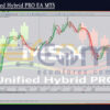 MSX Unified Hybrid PRO EA MT5 Reviews