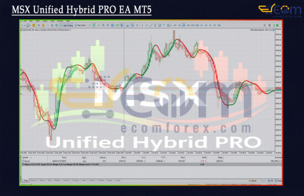 MSX Unified Hybrid PRO EA MT5 Reviews