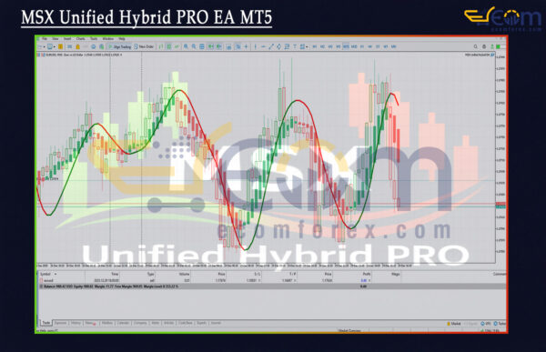 MSX Unified Hybrid PRO EA Reviews