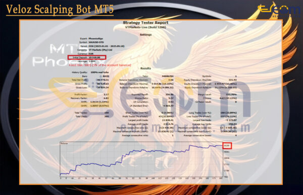 MT5Phoenix EA Backtest