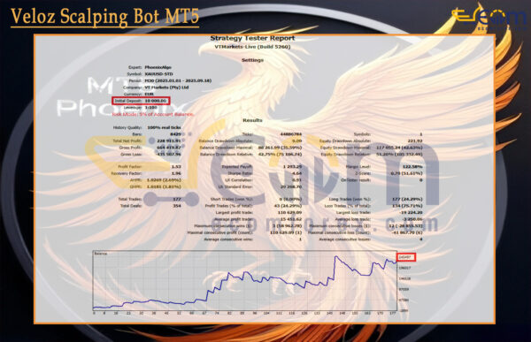 MT5Phoenix EA Backtests