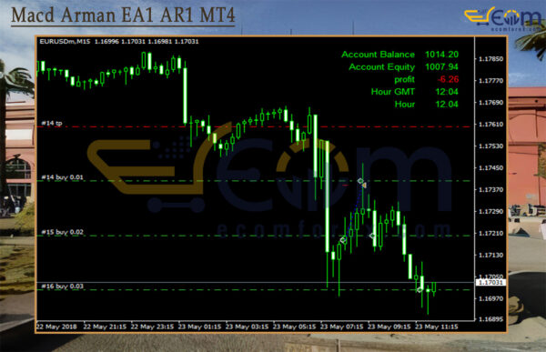 Macd Arman EA1 AR1 MT4 Review