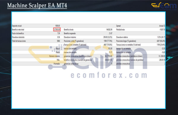 Machine Scalper EA MT4 Backtest