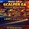 Magic Gold Scalper EA MT5 Backtest