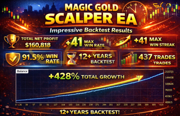 Magic Gold Scalper EA MT5 Backtest