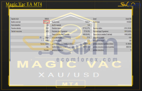 Magic Vac EA MT4 Backtest