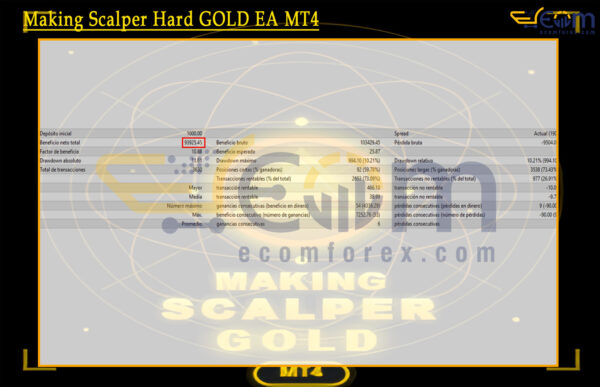 Making Scalper Hard GOLD EA MT4 Backtest
