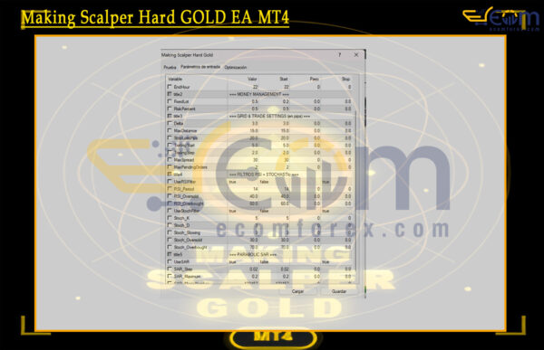 Making Scalper Hard GOLD EA MT4 Input
