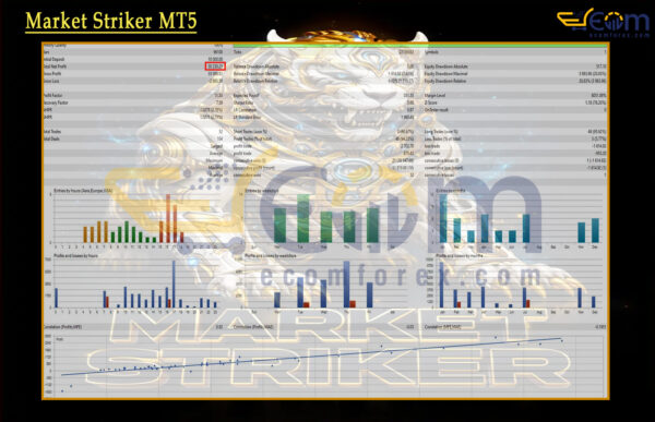 Market Striker MT5 Backtest