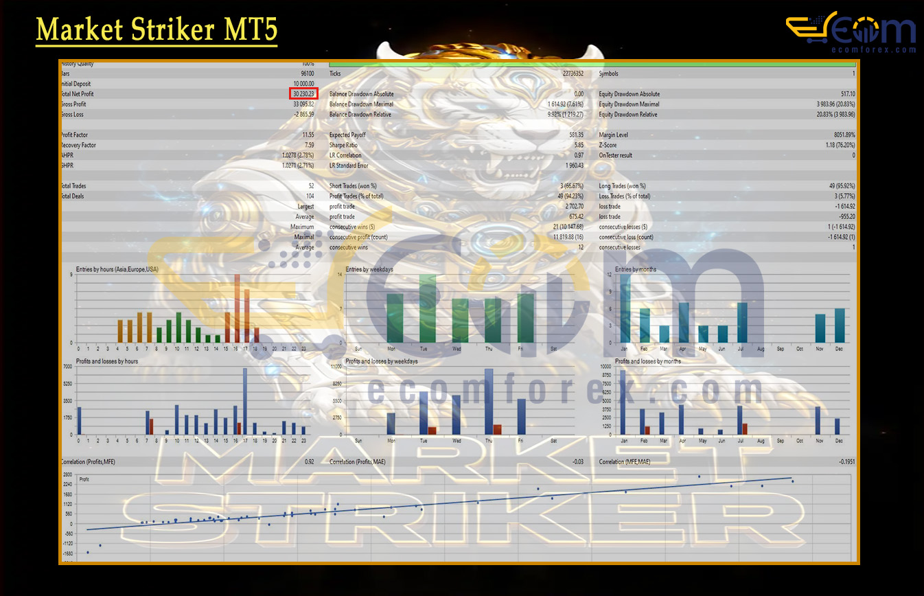 Market Striker MT5 Backtest