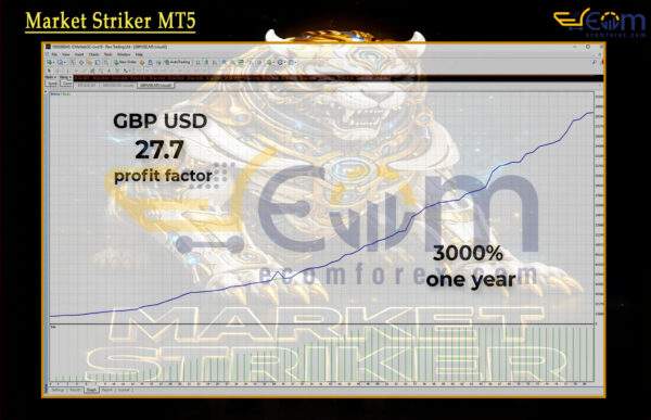Market Striker MT5 Backtests