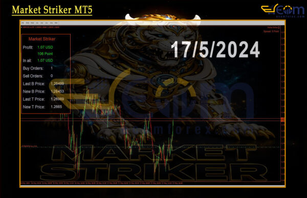 Market Striker MT5 Review