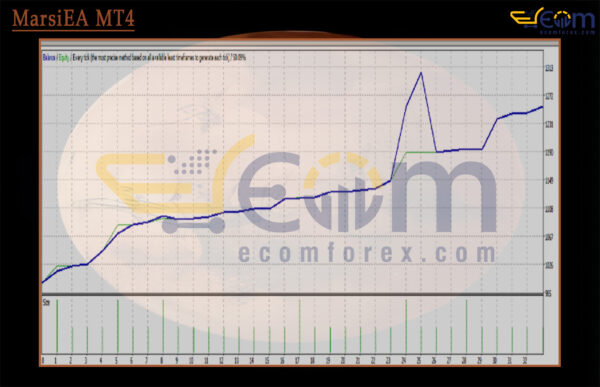 MarsiEA MT4 Backtest