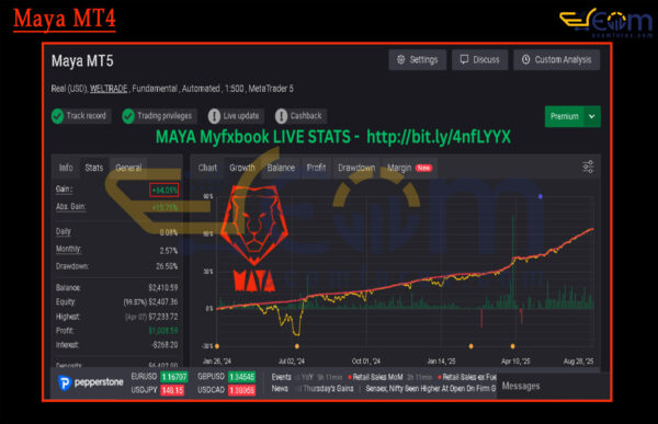 Maya MT4 Live Result MyfxBook