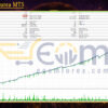 Minerva Aurea MT5 Backtest