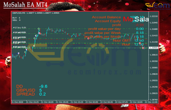 MoSalah EA MT4 Review