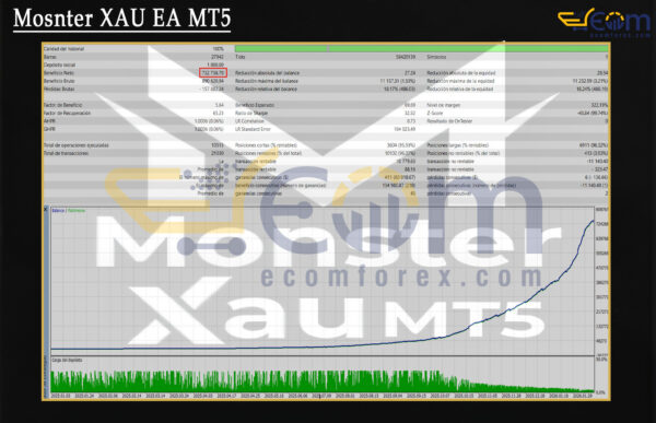 Mosnter XAU EA MT5 Backtest