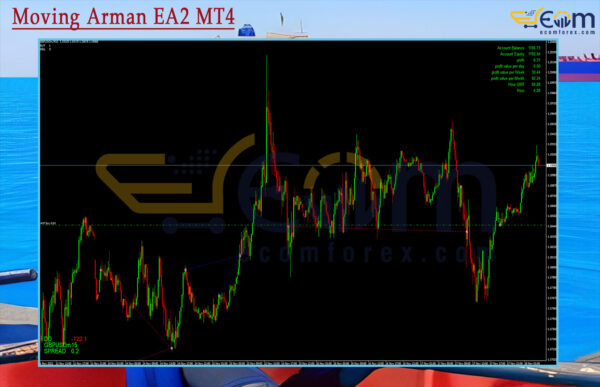 Moving Arman EA2 MT4 Reviews