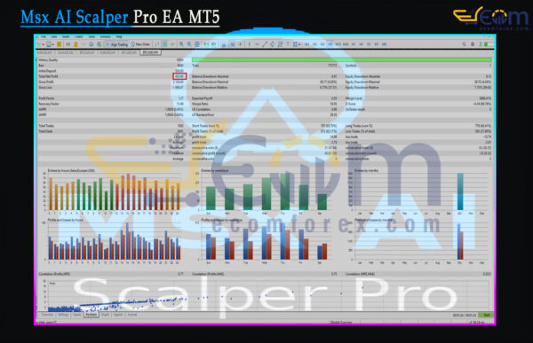 Msx AI Scalper Pro EA MT5 Backtest