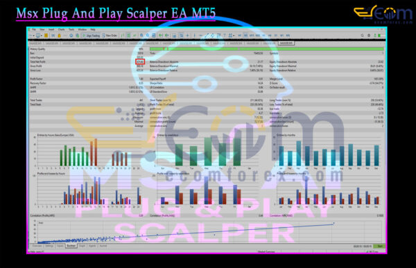 Msx Plug And Play Scalper EA MT5 Backtest