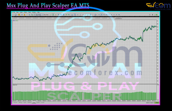 Msx Plug And Play Scalper EA MT5 Backtests