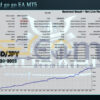 Musahi EA MT5 Backtest