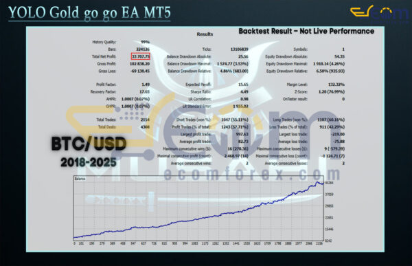Musahi EA MT5 Backtest Result