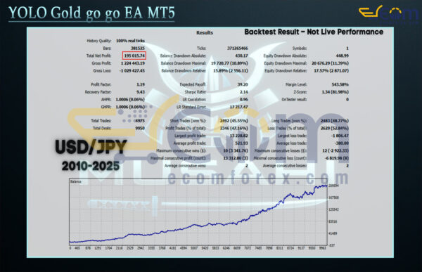 Musahi EA MT5 Backtests