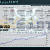 Musahi EA MT5 Backtests Result