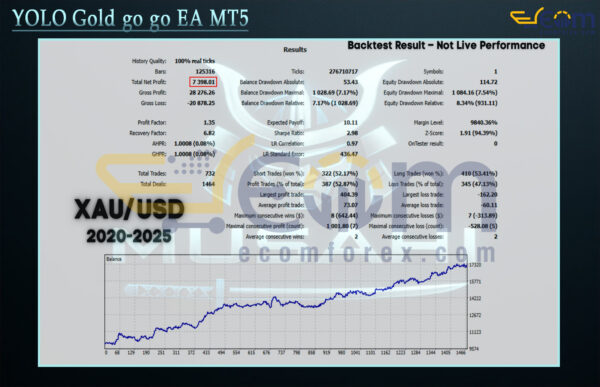 Musahi EA MT5 Backtests Result
