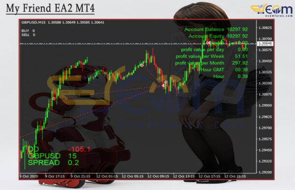 My Friend EA2 MT4 Backtest
