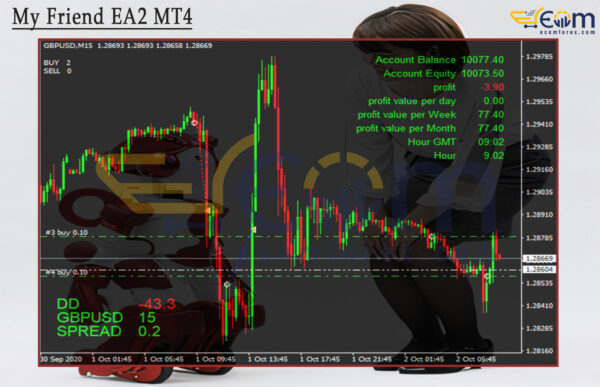 My Friend EA2 MT4 Review